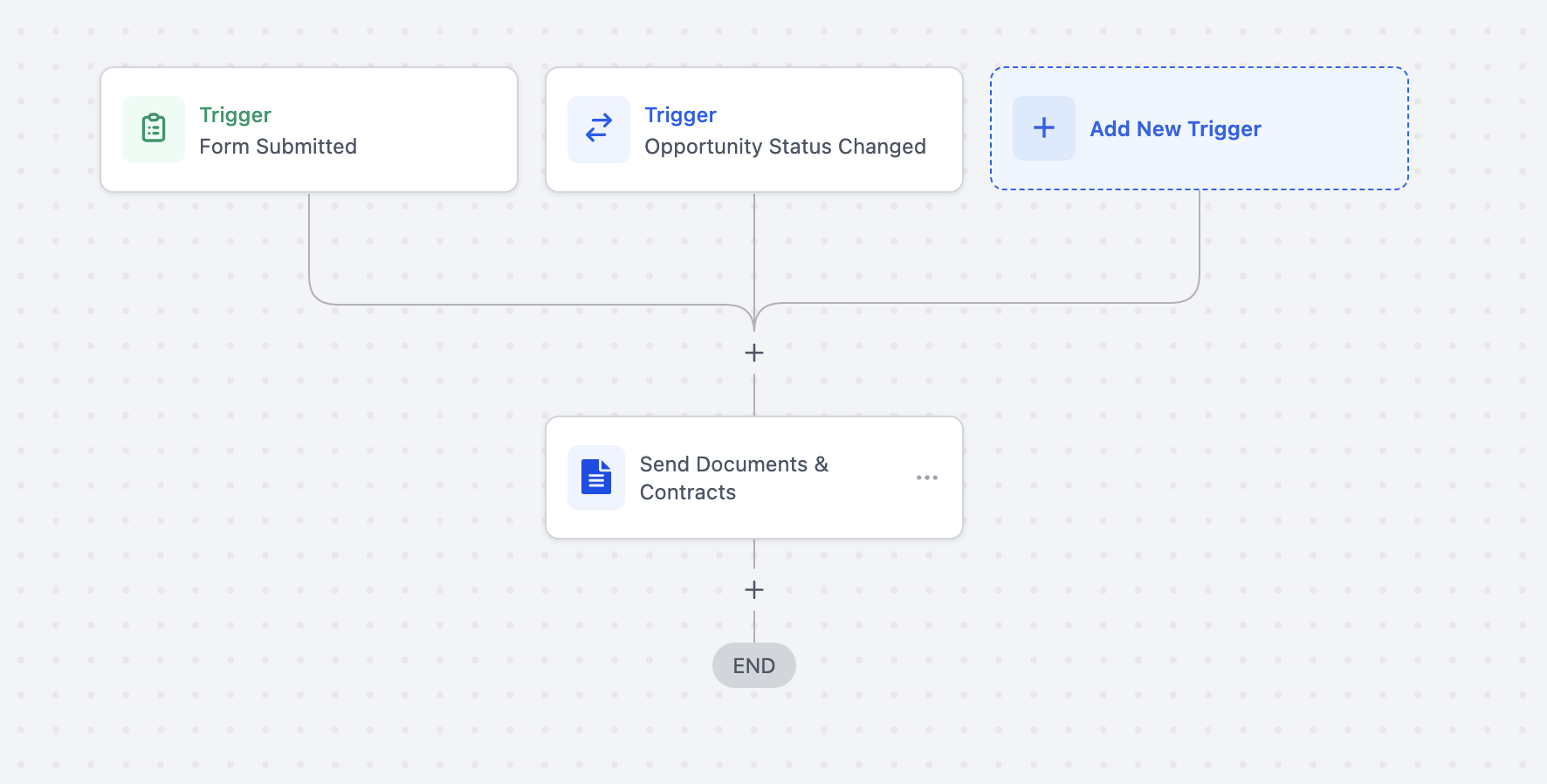Creating Draft Documents using Workflows - Clixio