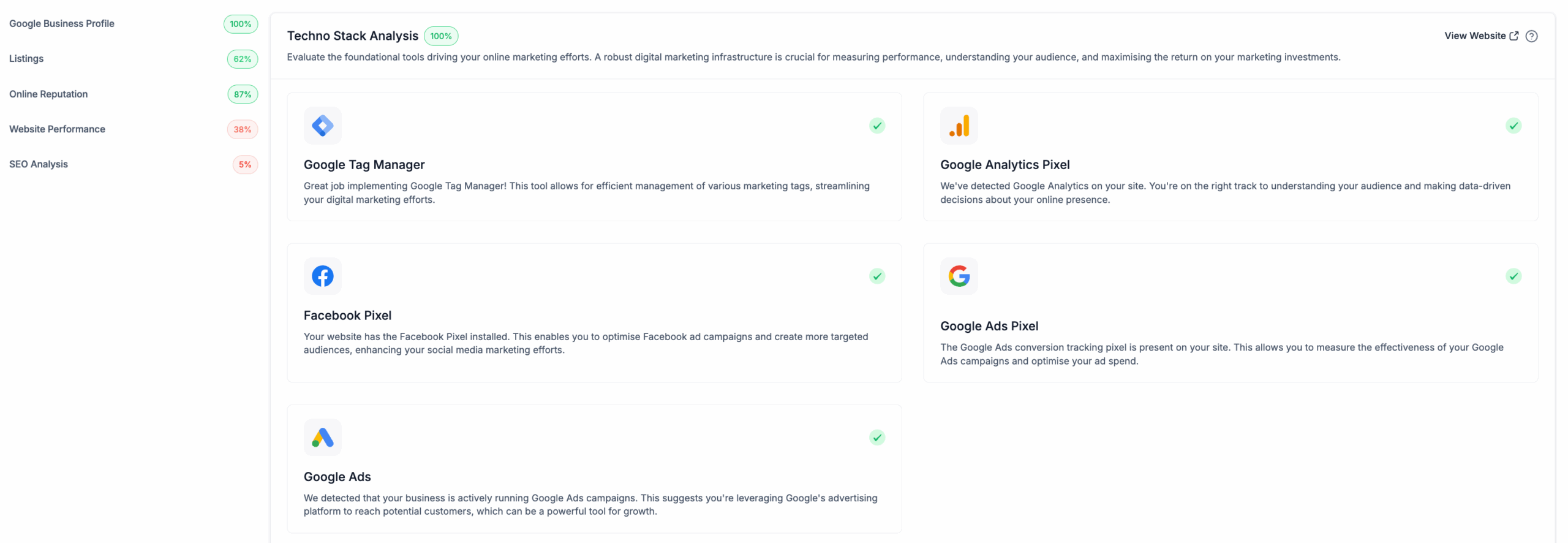 Prospecting Audit Report: Accuracy & Transparency - Clixio