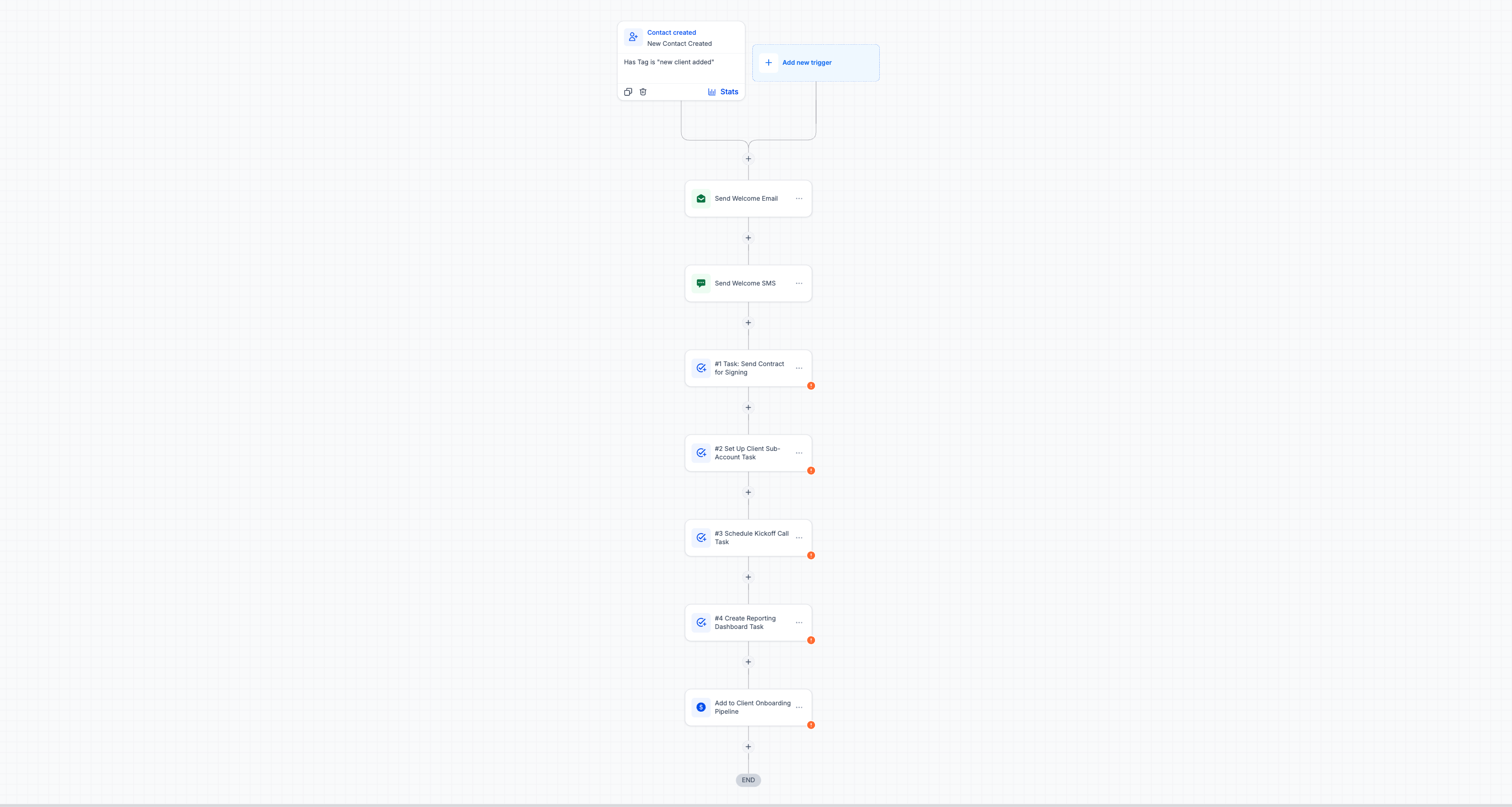 Client Onboarding - Workflow